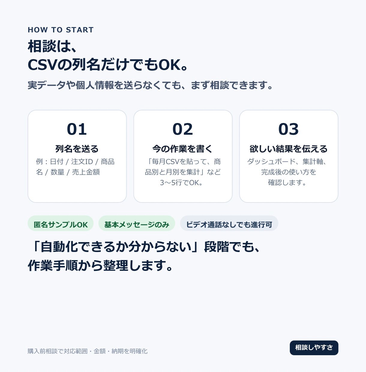 毎月のCSVを貼るだけで集計する表を作ります GAS不要｜ミス行を分けて月別・商品別に集計 イメージ7