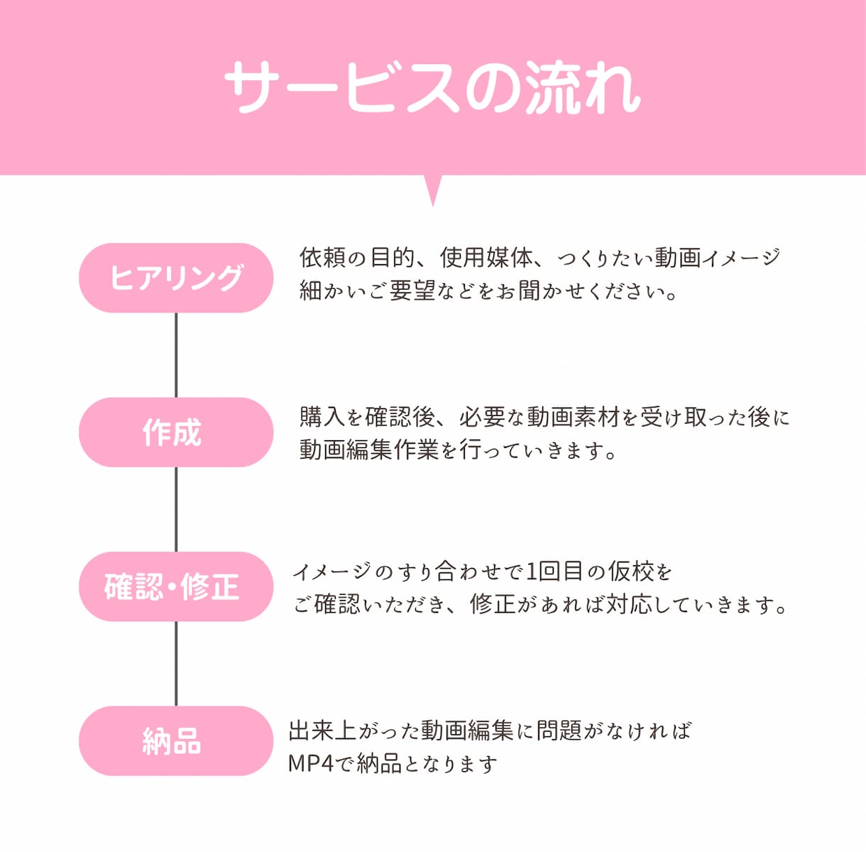 発信がんばり続けてるあなたの代わりに動画編集します 可愛い世界観Vlog・インスタ・youtube・TikTok イメージ2
