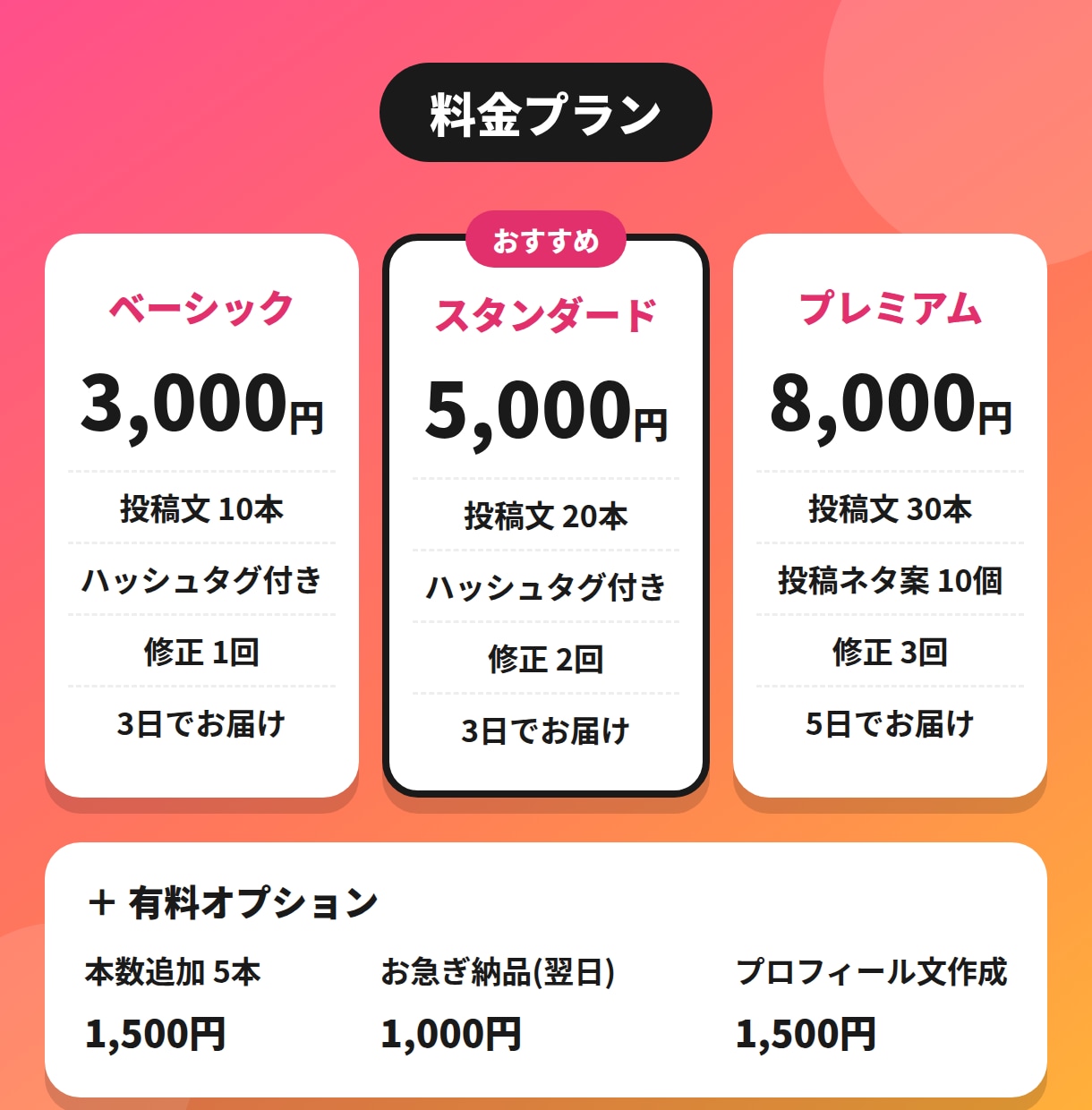 TikTokなどの投稿文とハッシュタグを作成します SNS運用経験者が、読まれる投稿文を10本セットでお届け イメージ3