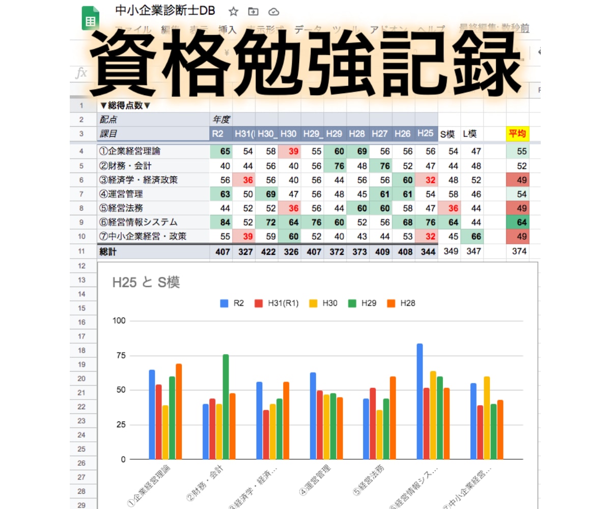 スプレッドシート(Excel)のお悩みを解決します 毎日同じ作業の繰り返しでウンザリした気持ちになっている方へ… イメージ5