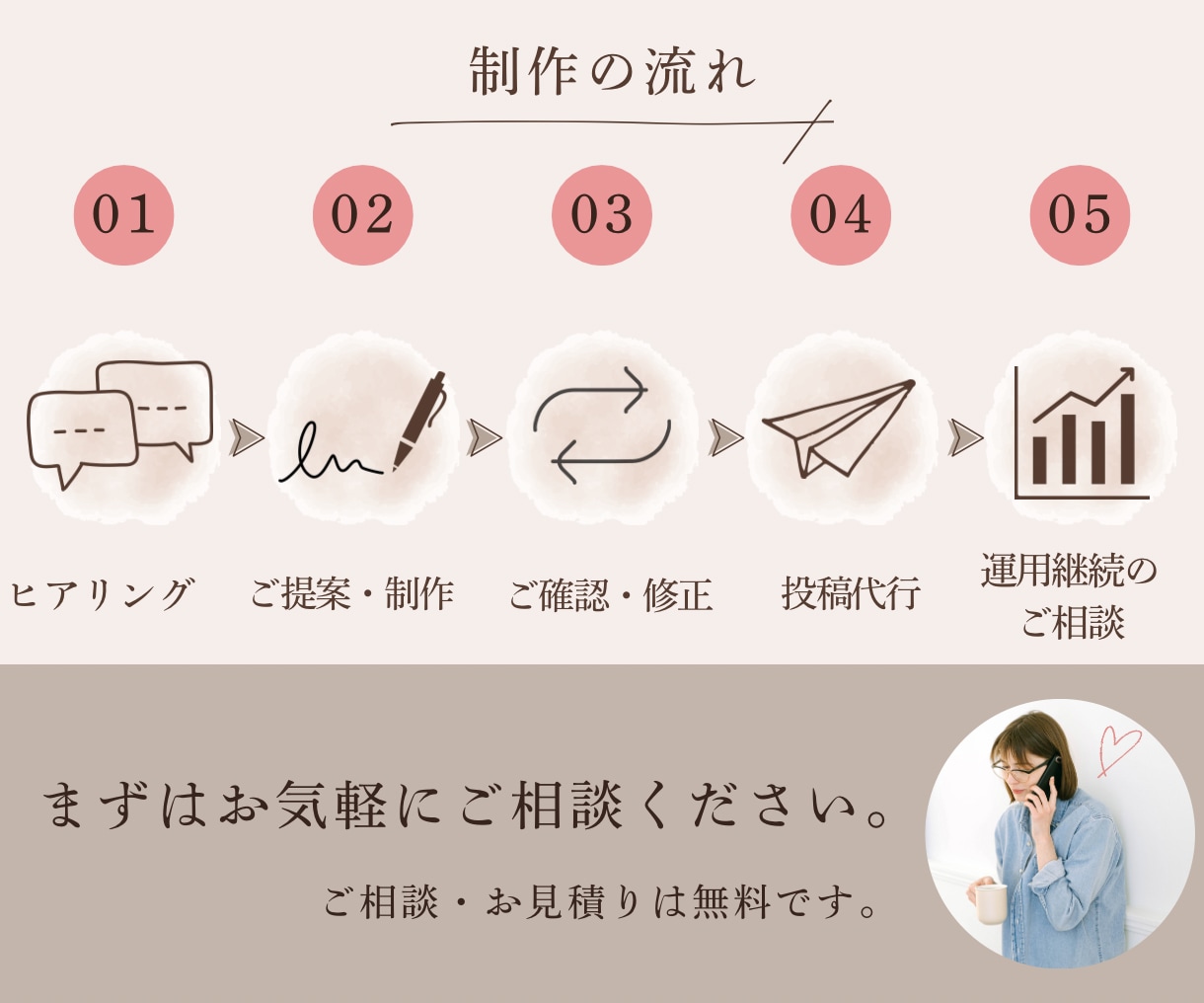 Instagramの投稿作成・運用を代行します 月4投稿！画像・文章作成から投稿までお任せください イメージ10