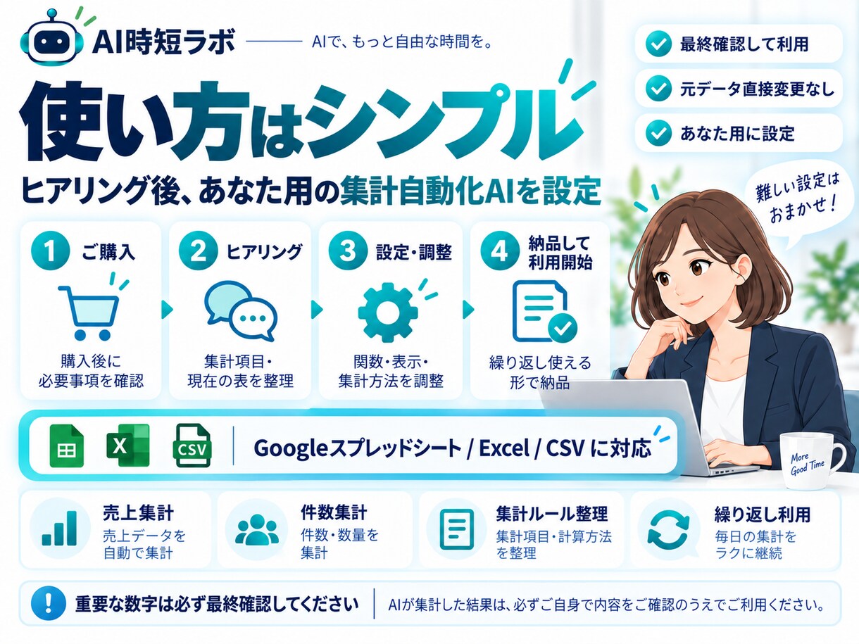 毎日の集計AIをあなた用に設定しますます 売上・件数など毎日の集計作業をラクにします イメージ2