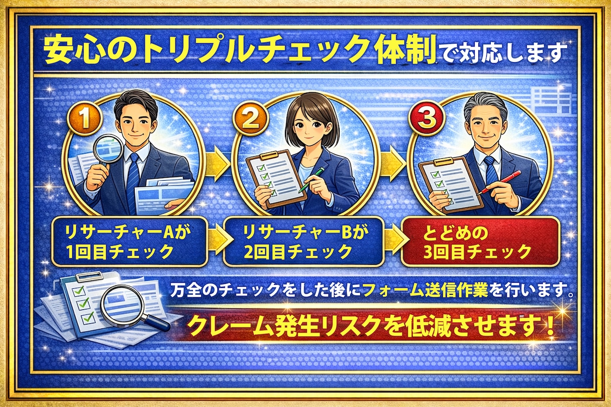 人力で丁寧に問い合わせフォーム送信業務を行います 送信NGスクリーニング込み。1件20円の人力対応で安心 イメージ6