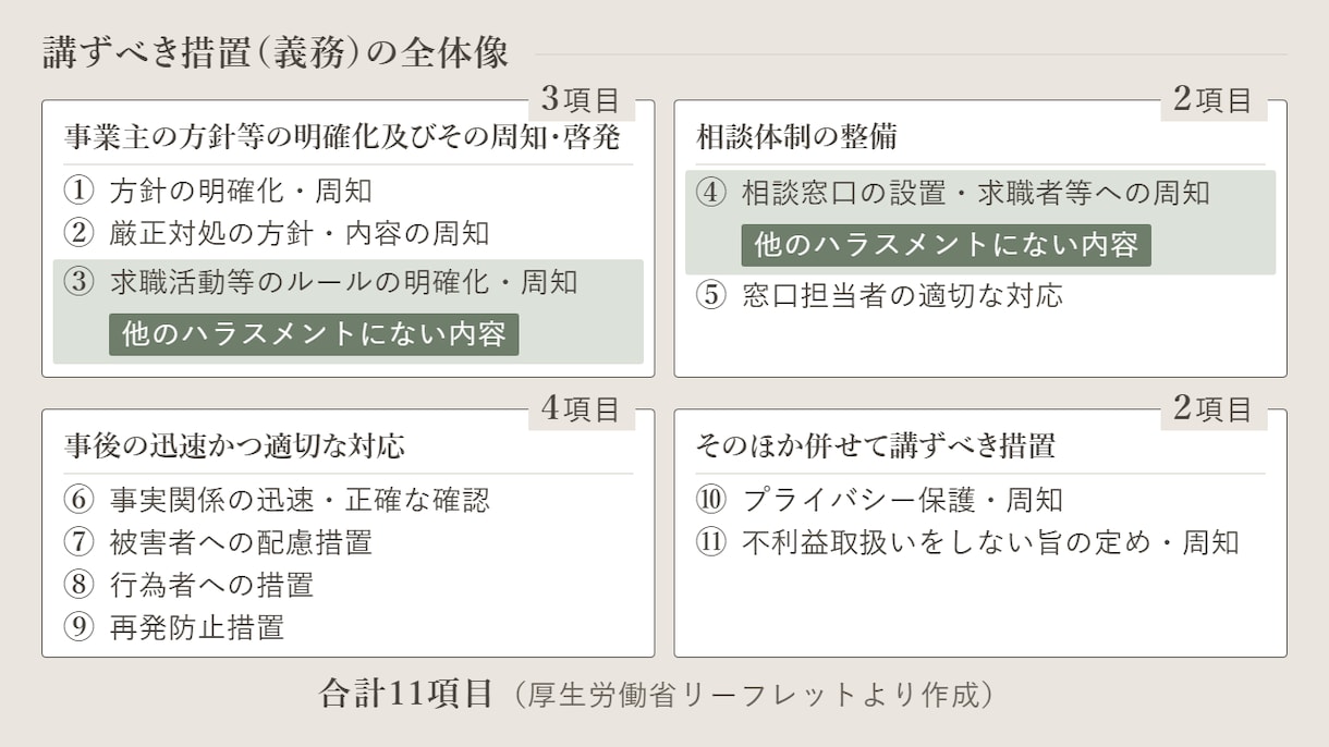 就活セクハラ義務化対応の規程・研修資料を納品します 10月施行。面接・社員訪問・インターンのルールと窓口案内 イメージ3