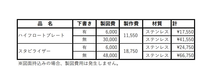 オーダーメイド部品制作をお手伝いします 設計、試作、少ロット生産まで可能です。 イメージ5