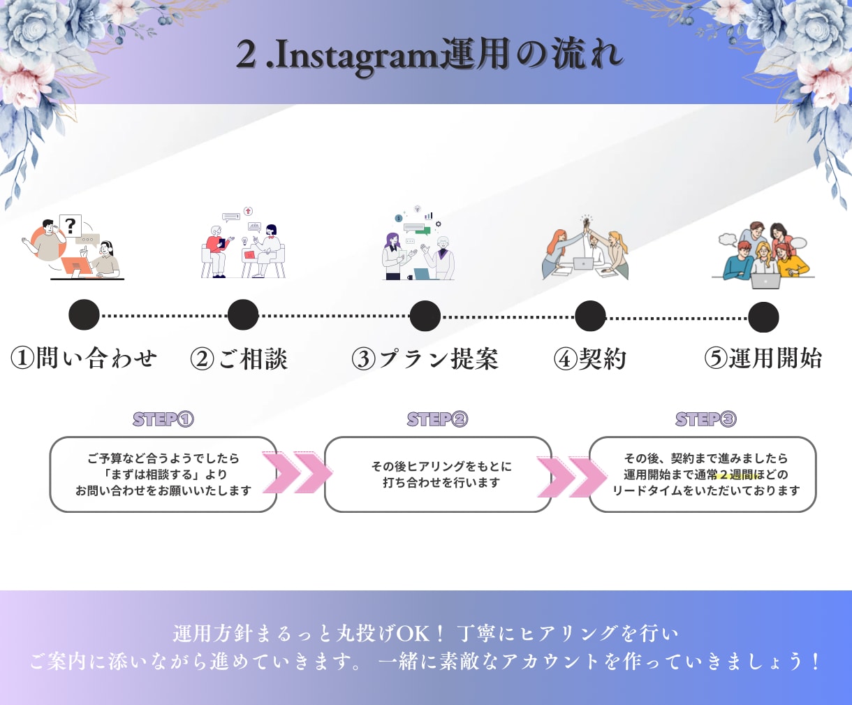 インスタ×女性向けブランドの魅力を最大化いたします 想いが伝わるデザインと戦略でファンを増やします イメージ3