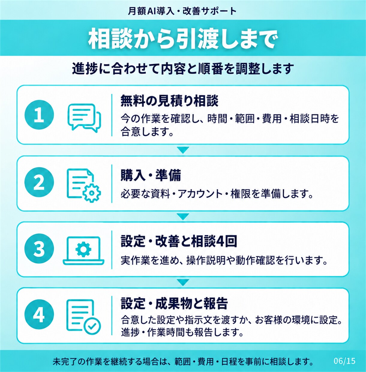 AI導入・改善と使い方を月額でサポートします 月4回の相談＋実作業でAI導入・改善を支援 イメージ6