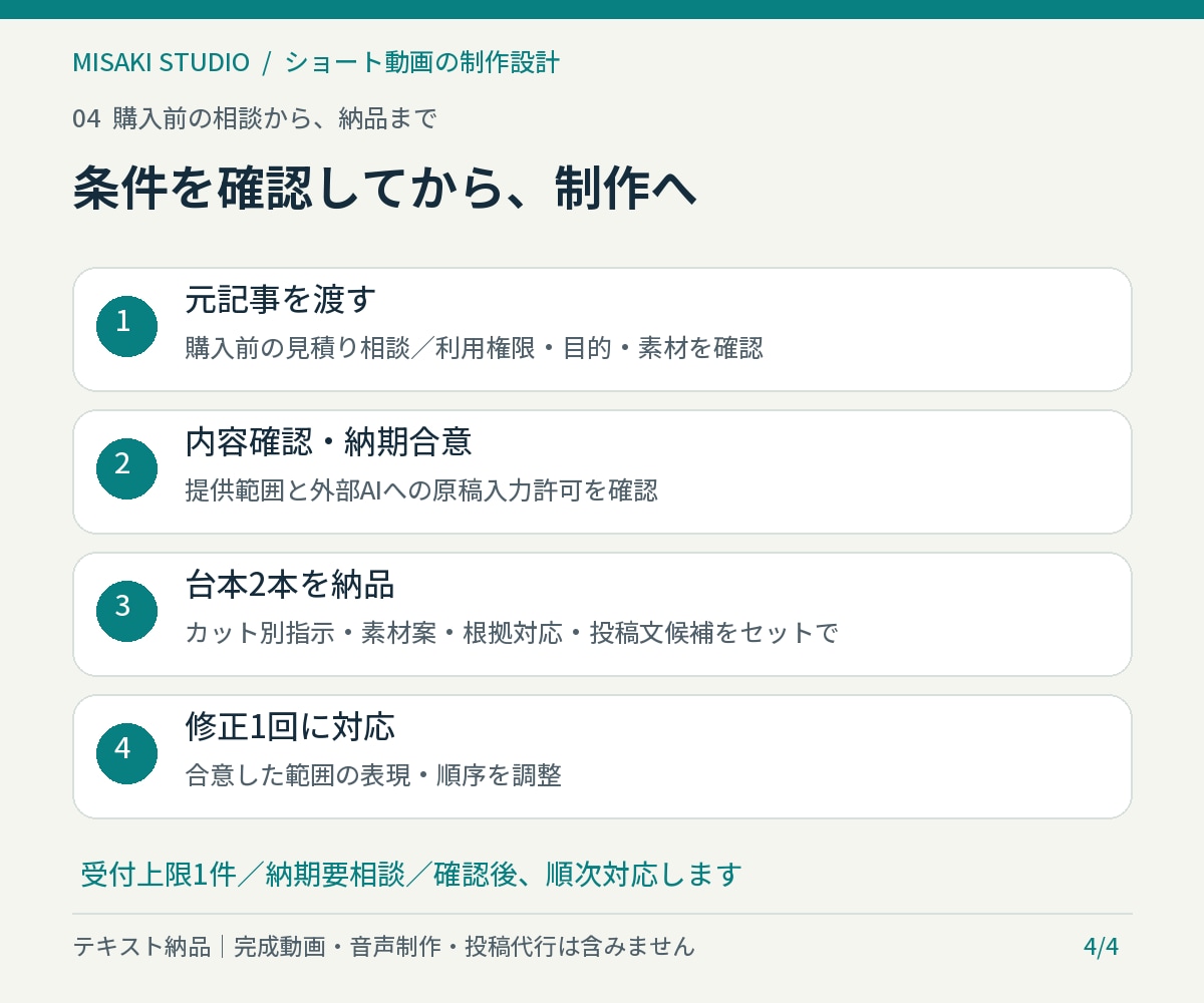 記事を撮影できるショート台本2本に編集します 台詞・撮影指示・素材の代替・根拠まで設計 イメージ4