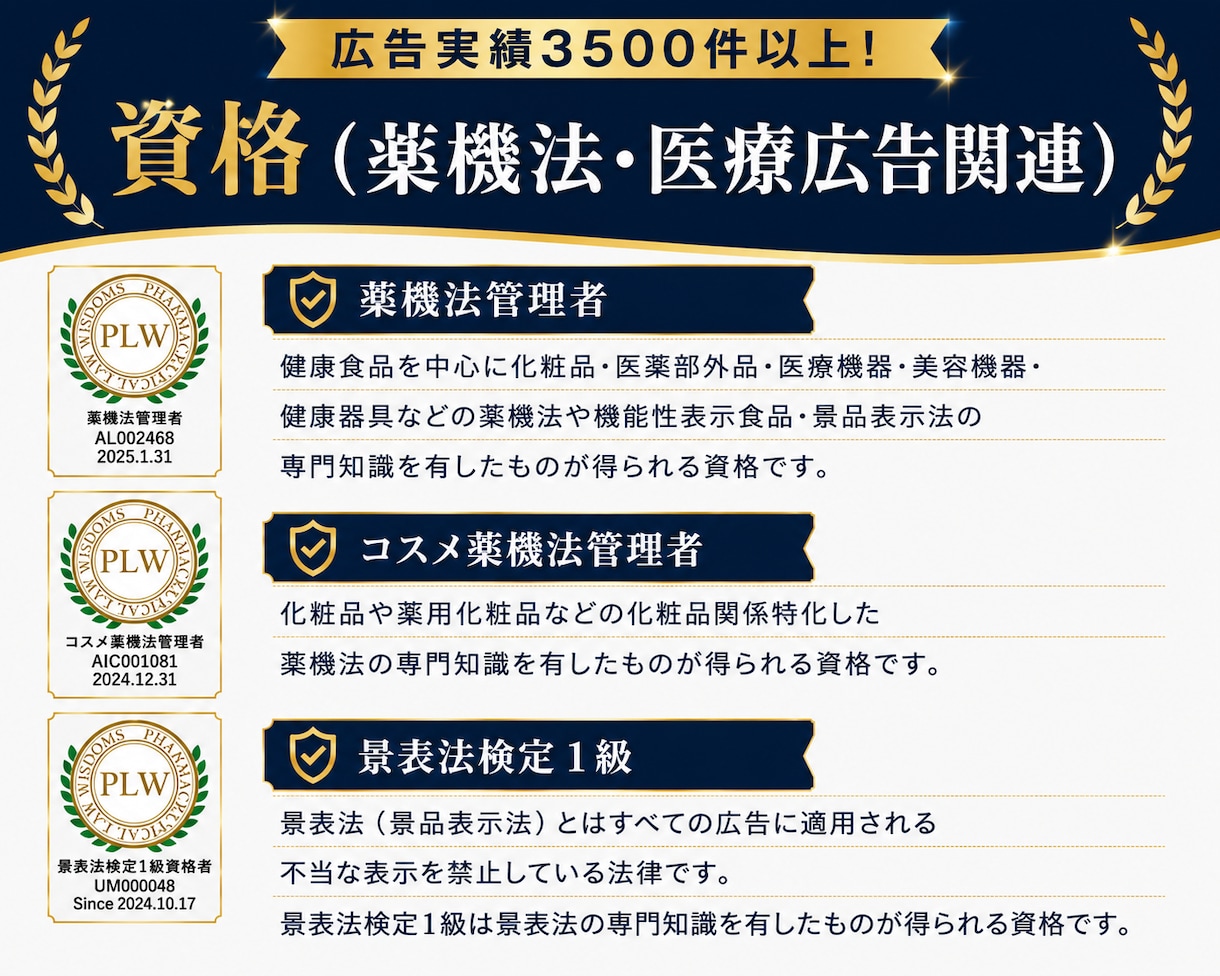化粧品・サプリなど薬機法関連の広告表現を提案します 広告実績3,500件以上！【資格】薬機法管理者・景表法検定 イメージ4