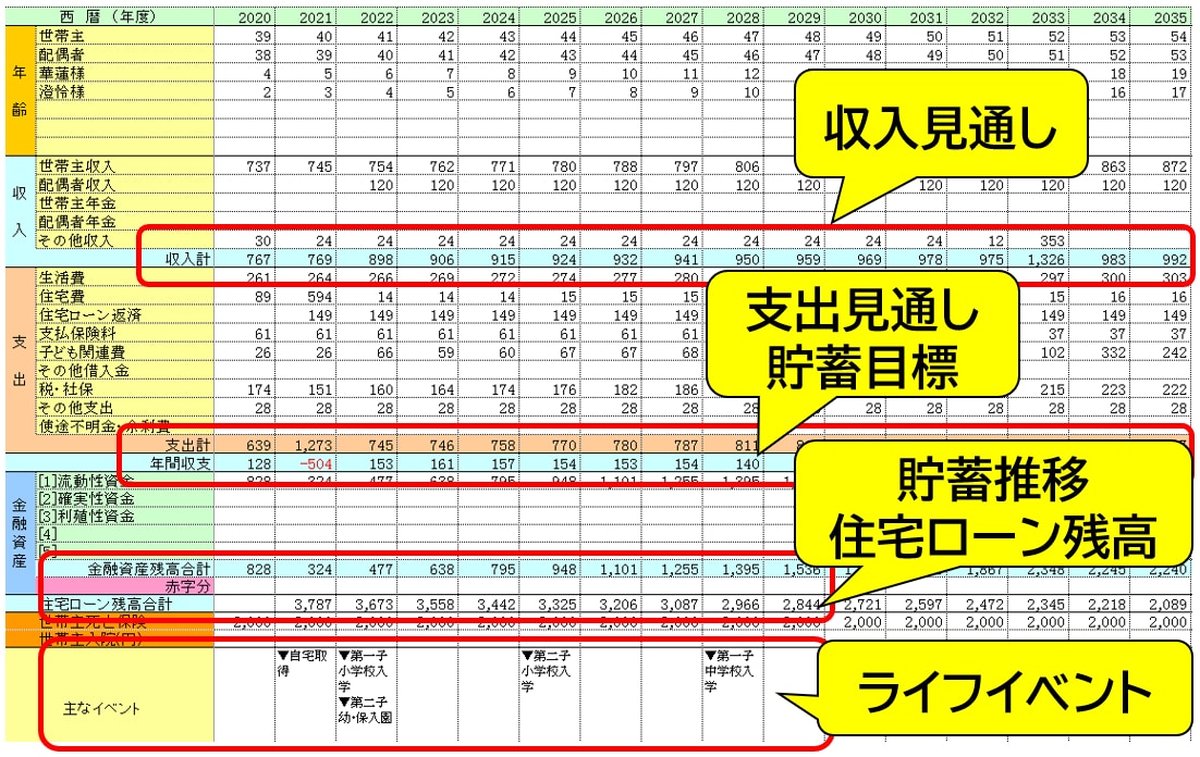 マイホーム予算、住宅ローン返済、貯蓄目標診断します 家とお金の専門家が客観的にあなただけの購入計画を診断します イメージ2