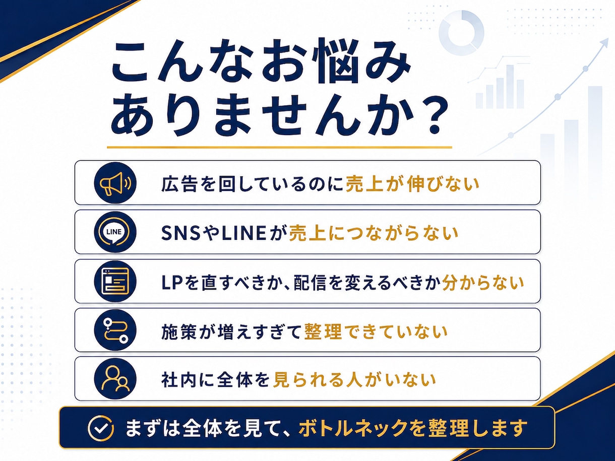 D2C/ECの売上導線診断をします 改善の優先順位を明確にします。 イメージ2