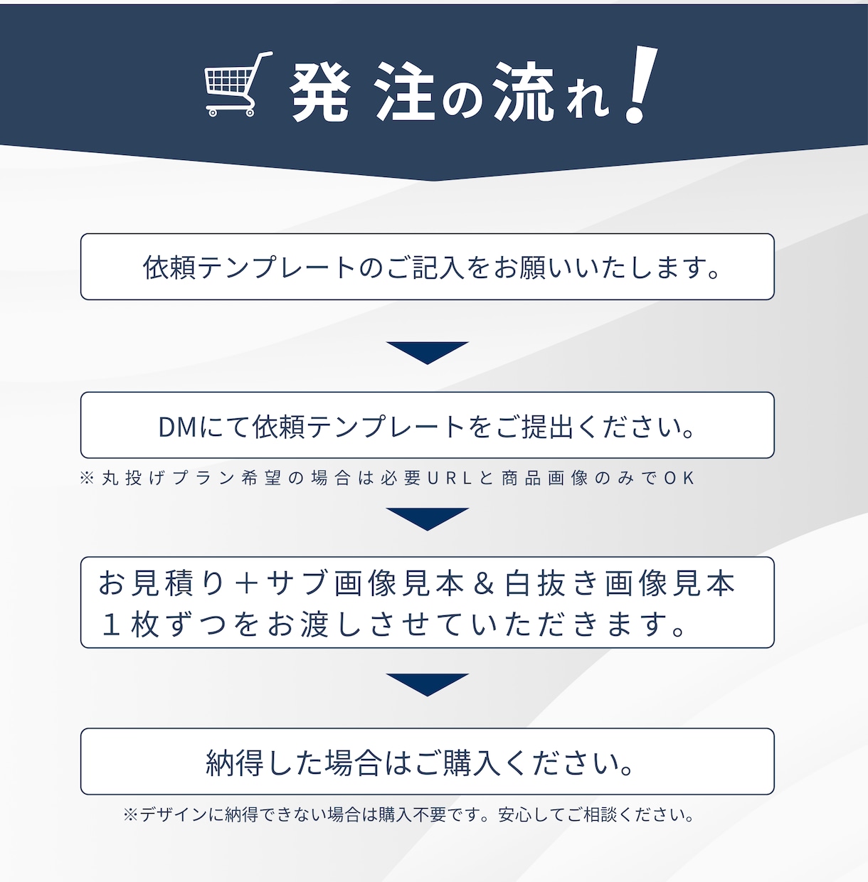 顧客のカートを動かすAmazon商品画像作成します 【現役Amazonセラー在籍】まるなげで迅速×刺さるデザイン イメージ6