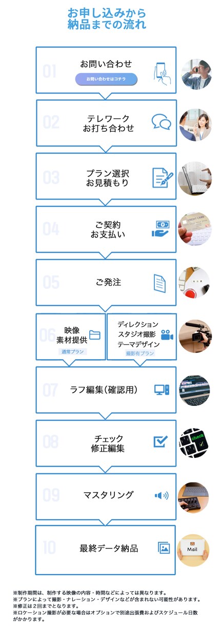 テレビ番組スタッフが⭐ユーチューブ動画編集します ハイレベルな動画が欲しい方へ！ イメージ4