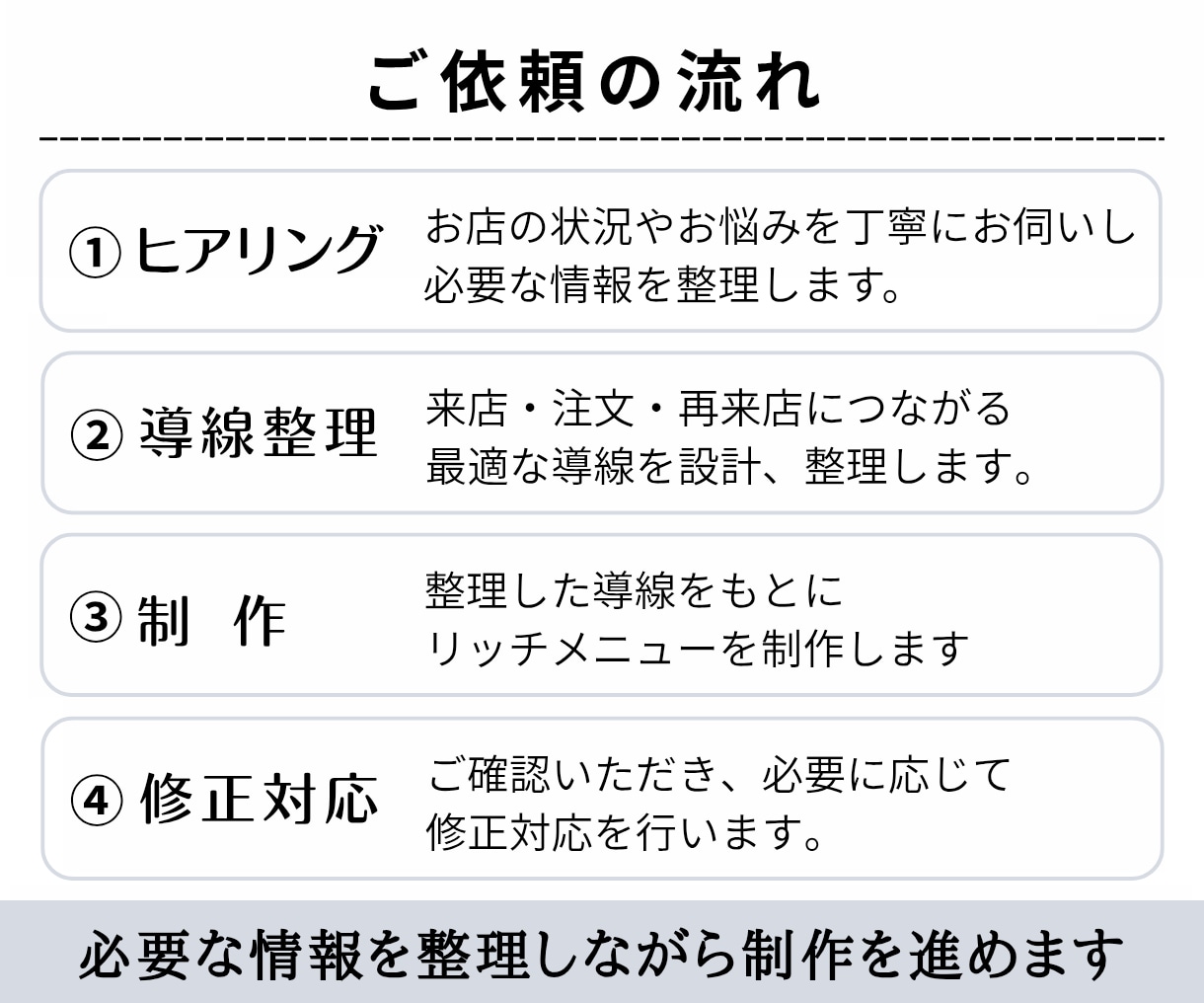 カフェ・飲食店向けリッチメニューを制作します 情報を整理して、伝わるデザイン、一緒に考えます。 イメージ10