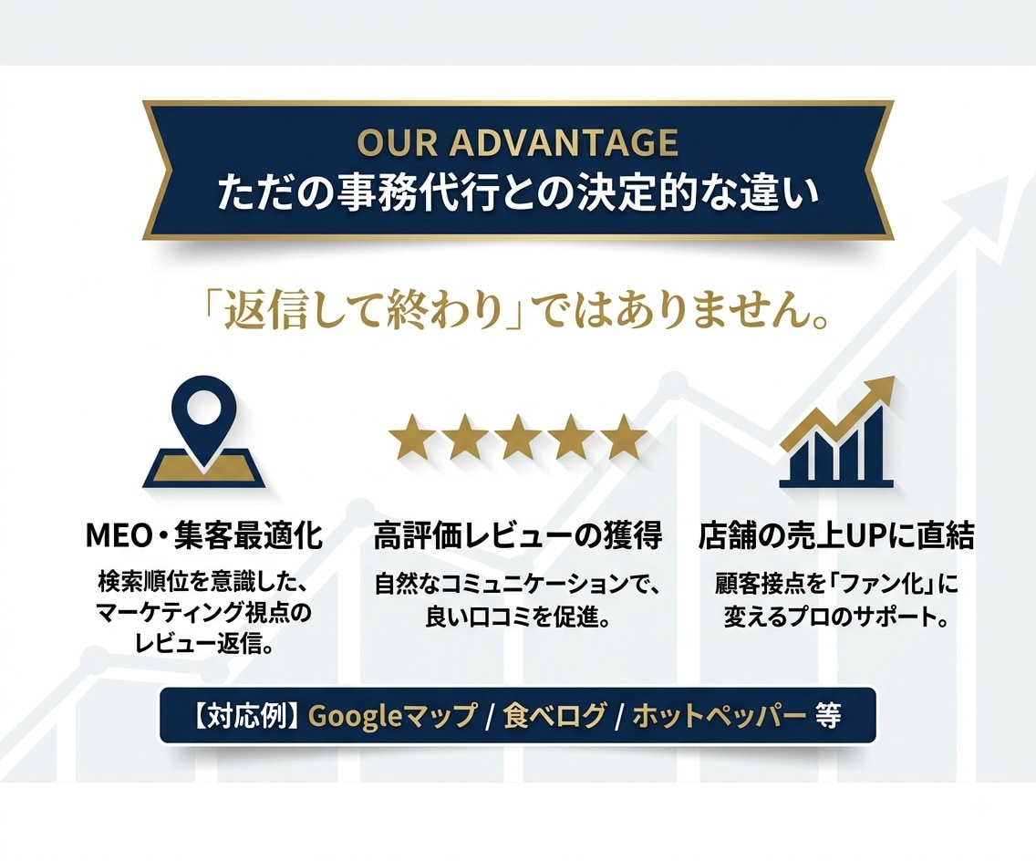 カスタマーサポート業務！問い合わせ代行します 日々のメッセージやチャット返信代行！業務負担を減らします。 イメージ4