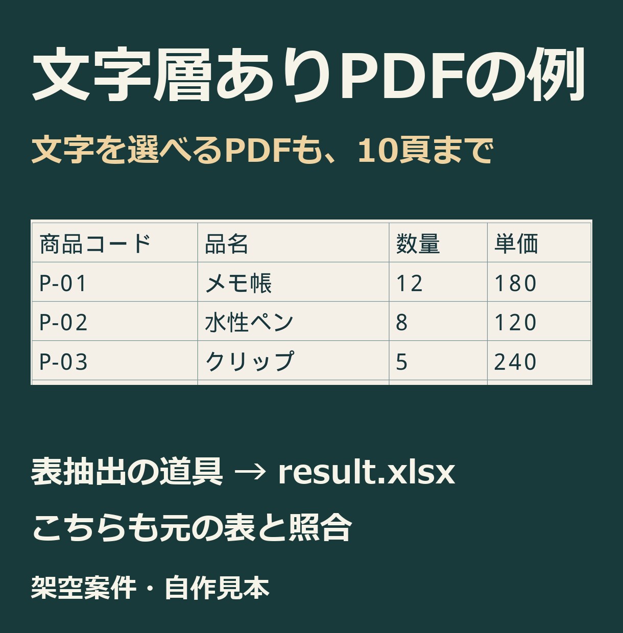 PDF・画像を編集用Excel・Wordにします 10頁まで。元資料と見比べた確認メモ、修正2回付き イメージ3