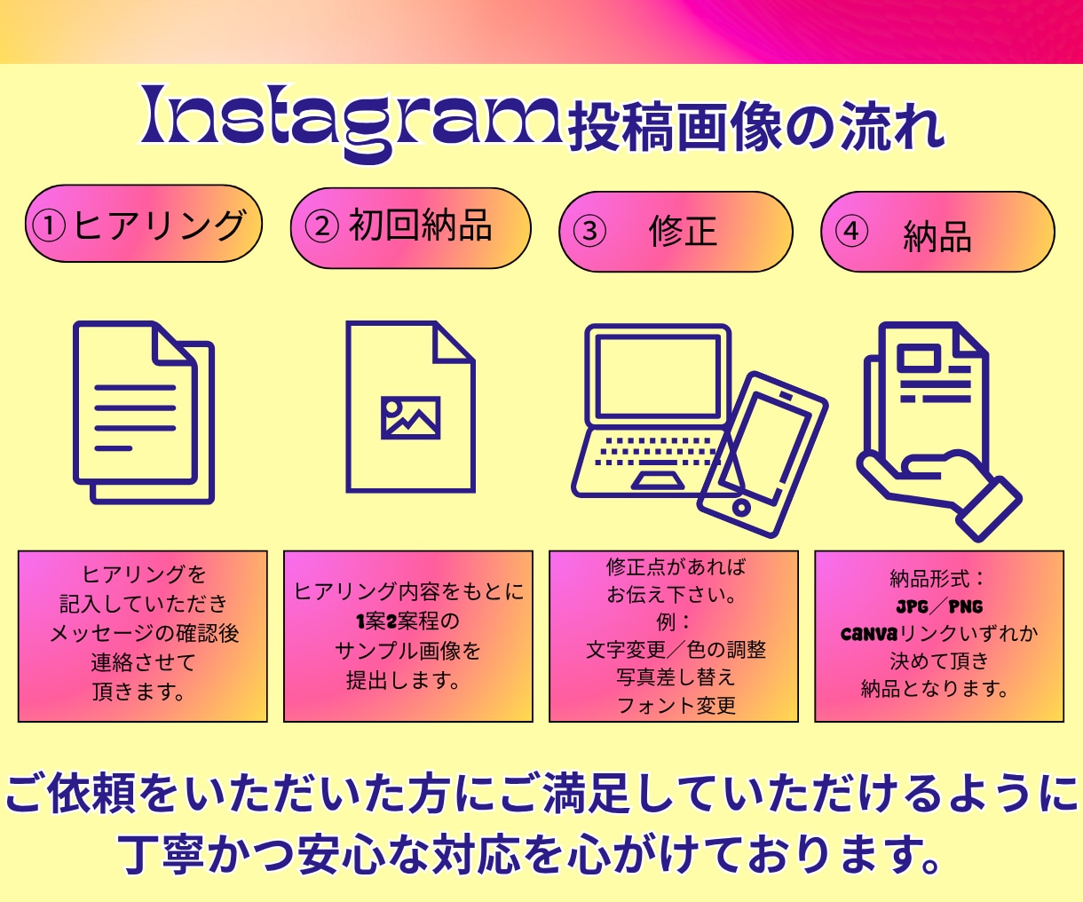売上UPを狙うInstagram投稿画像制作します 1枚からOK！集客UPに繋がる投稿画像制作します♪ イメージ2