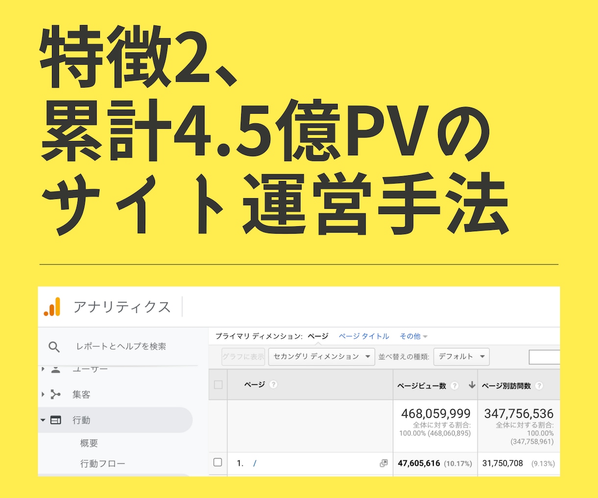 SEO記事2000字10本単価1.9円で執筆します 記事でSEO！発注も入稿も簡単！累計4.5億PVサイト運営中 イメージ3
