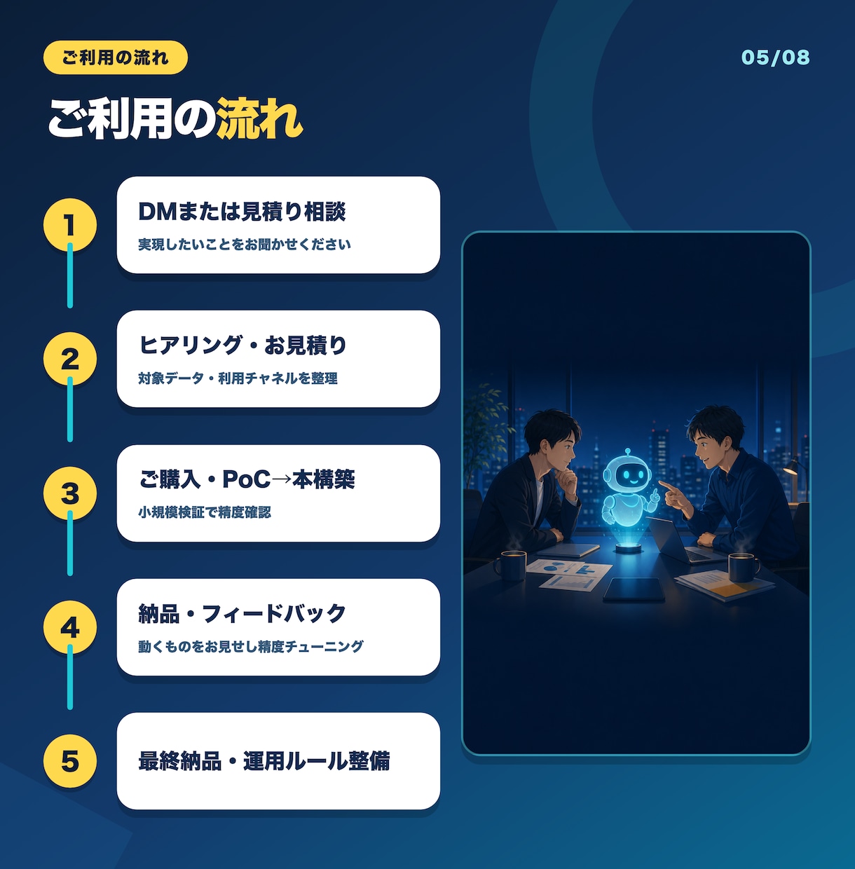 社内ナレッジAIチャットボットを構築します FAQ・マニュアルをAIに接続し問い合わせに自動回答 イメージ5