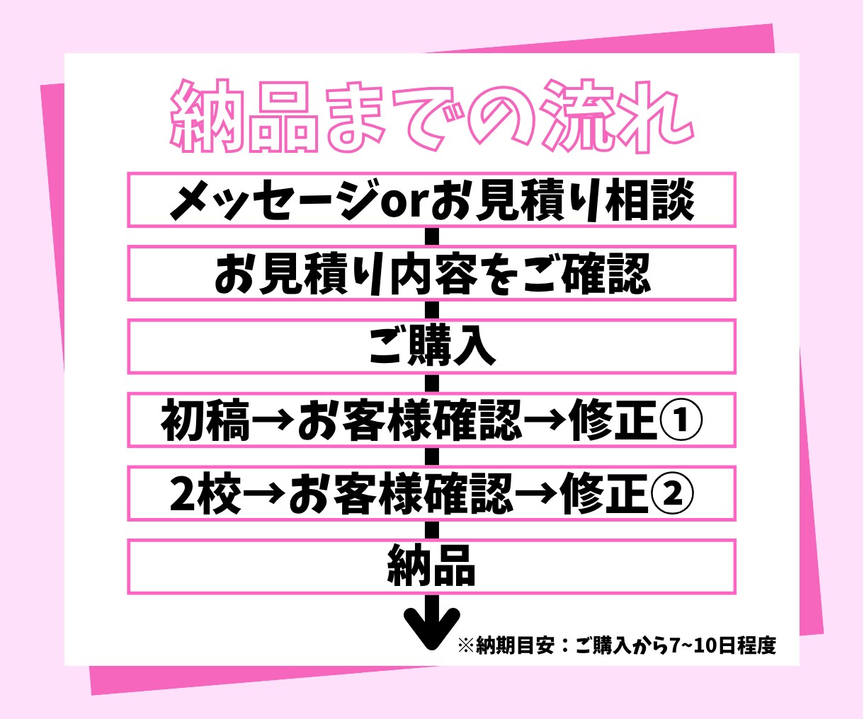VTuberの魅力を引き出す切り抜き作ります 【丸投げOK】視聴者を飽きさせないテンポと面白ツッコミ演出！ イメージ4