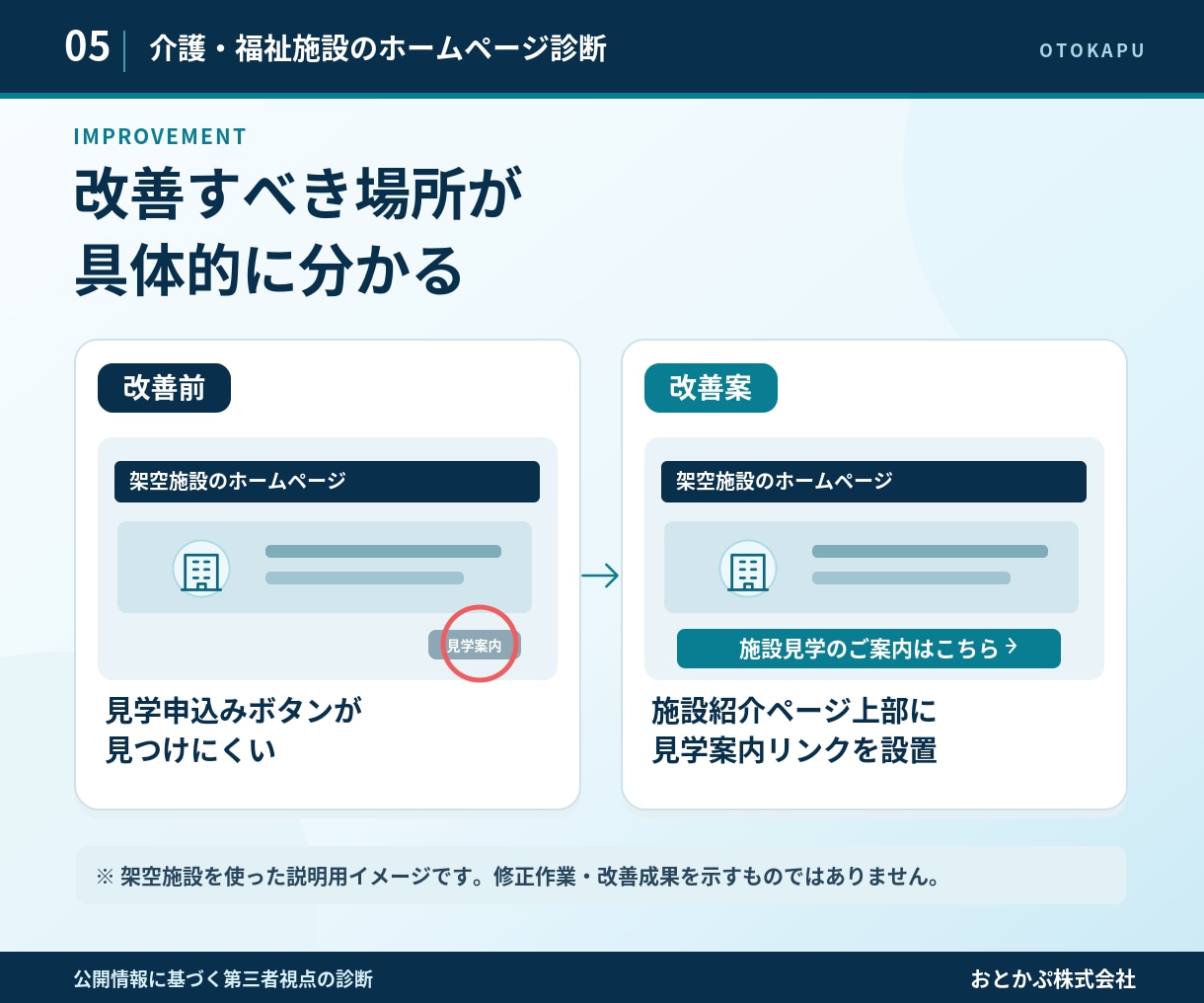 介護・福祉施設のホームページを診断します ご家族の目線で改善すべき3点を発見 イメージ5