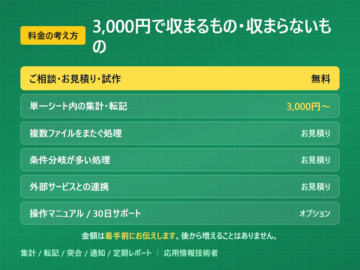 無料試作｜GASでスプレッドシートを自動化します 無料で試作→納得してから購入。通話なし・最短即日 イメージ7