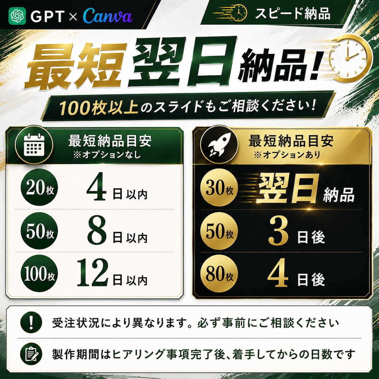 ローンチ経験者が売れるセミナースライドを作成します あなたは販売に集中。資料作成はお任せください。 イメージ3