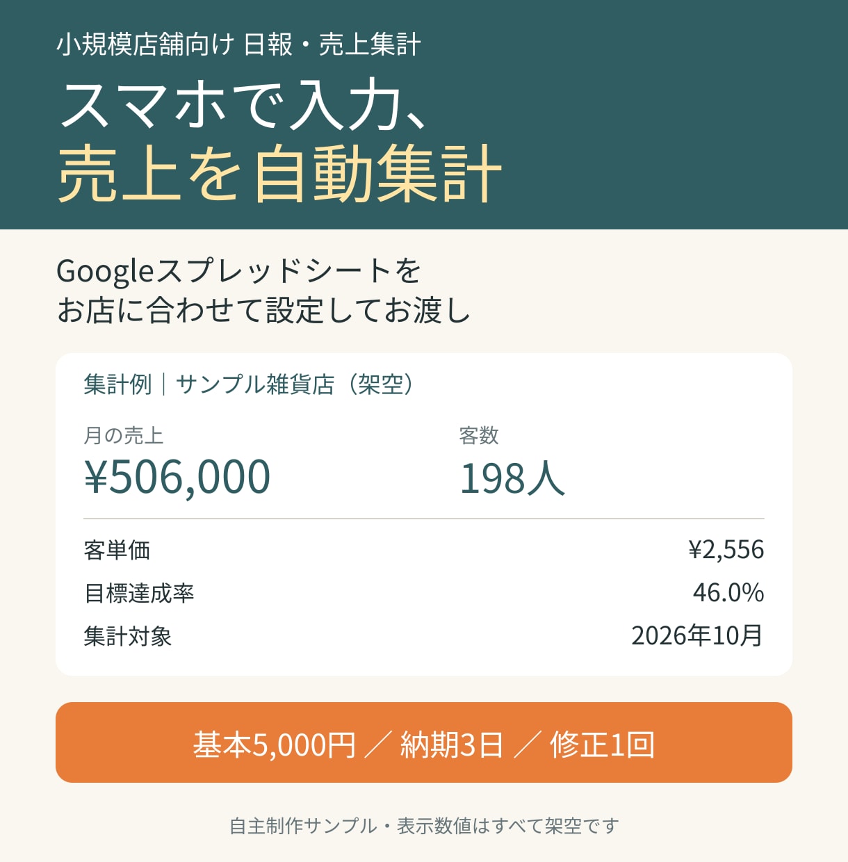 お店の日報と売上をスマホ入力で集計できる表にします スマホで日報入力、売上・客数・目標達成率を自動集計 イメージ1