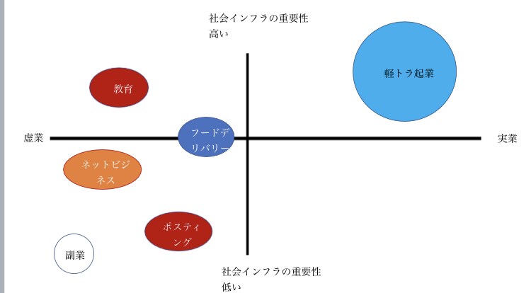 飛脚軽トラ　インフラ実業入門を伝授ります 【はじめの一歩】低資金スタート・学歴キャリアコネ不要 イメージ3