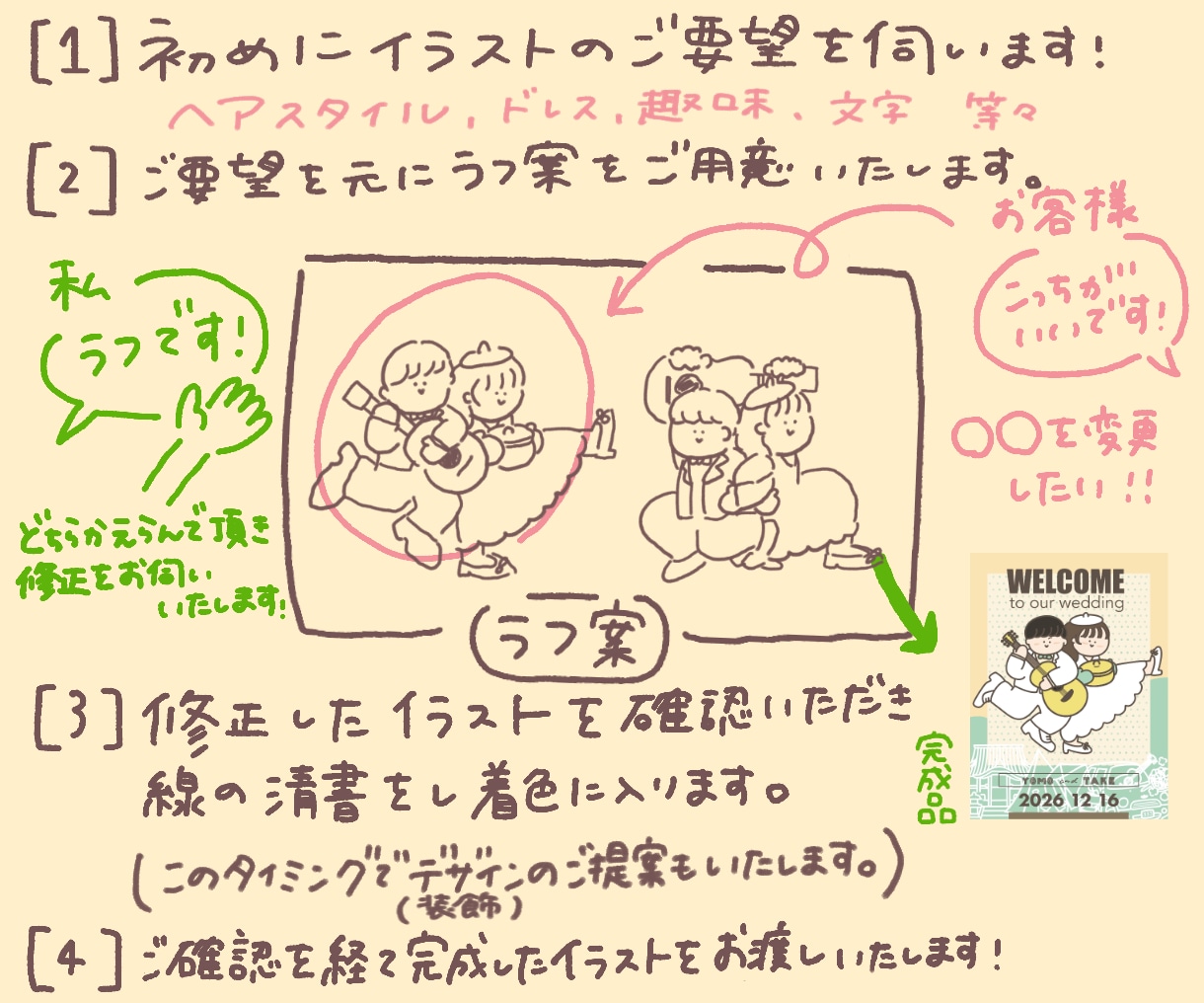唯一無二のゆるくて賑やかなウェルカムボード描きます オリジナリティ溢れるイラストでお客様のお出迎えをしませんか イメージ2