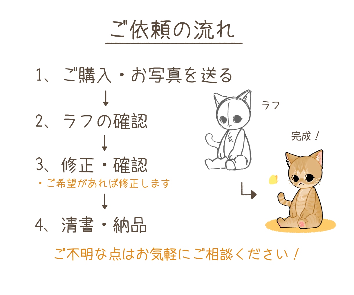 愛猫の写真からかわいいミニキャラを製作します 実績作りの為、10月いっぱいまでお試し価格でお受けしてます！ イメージ5