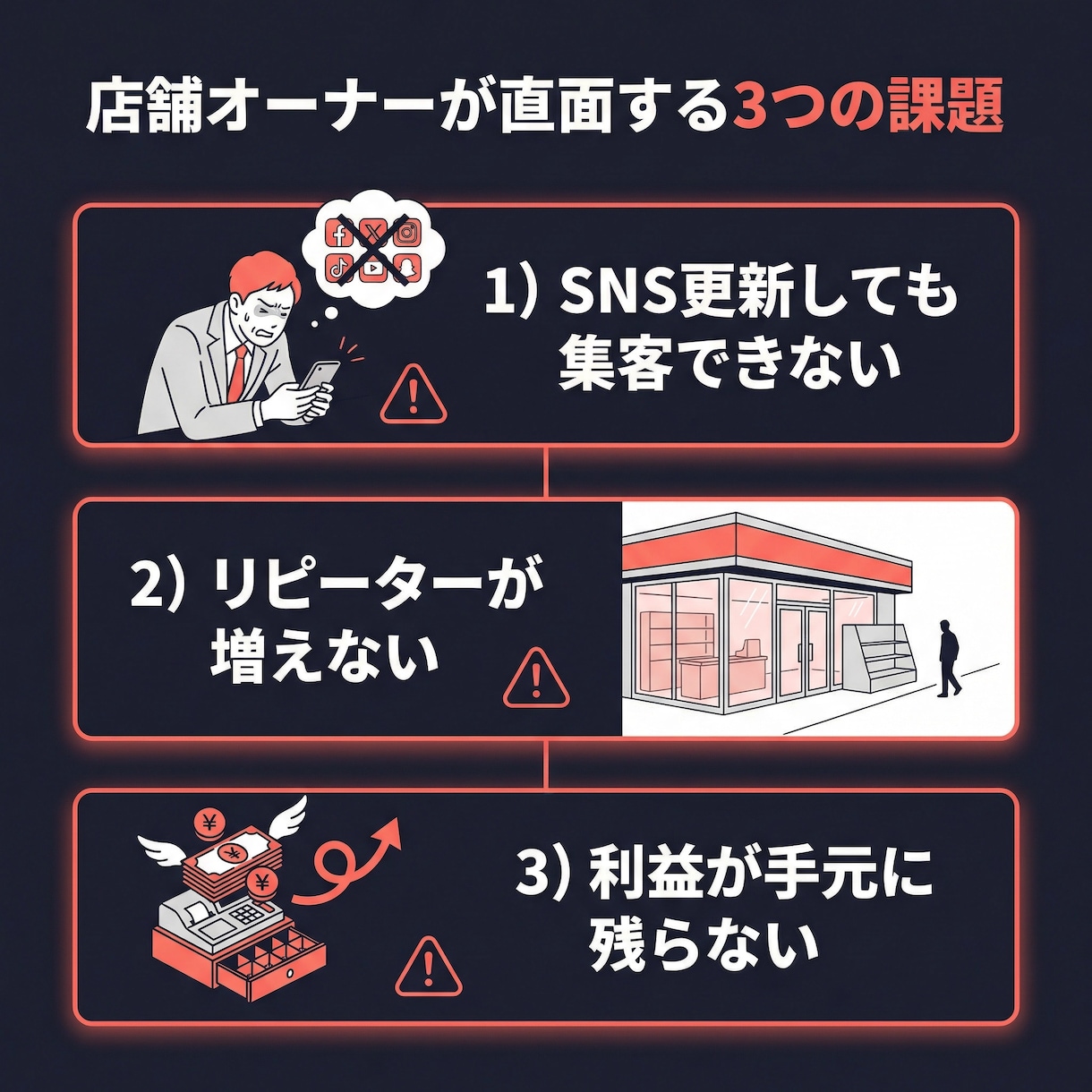 サロン・整体院の失客防止マニュアルを納品します 整体院10年経営→事業譲渡。リピート率40%→90%の実例 イメージ3