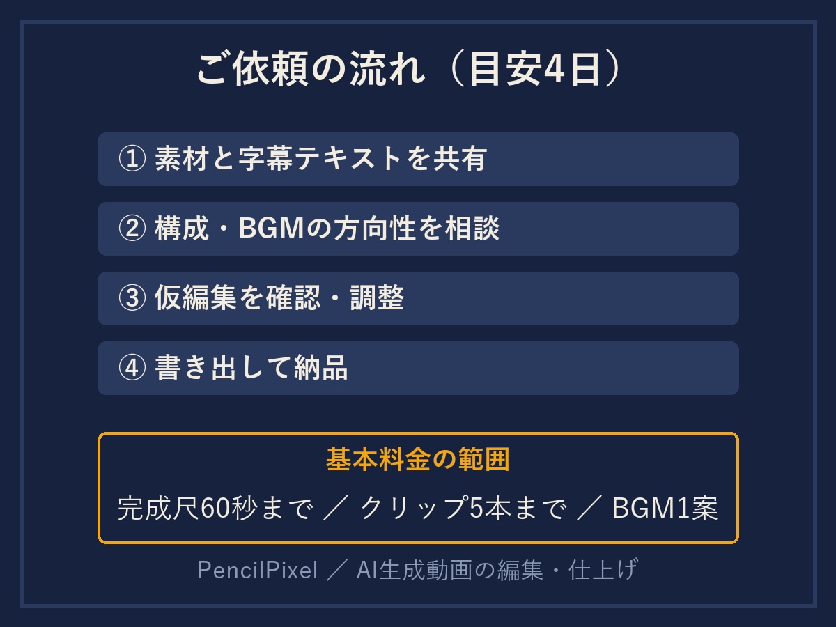 AI動画に字幕・BGMを付けて投稿用に仕上げます お持ちのAI動画を投稿できる形に｜字幕・BGM・尺調整 イメージ3