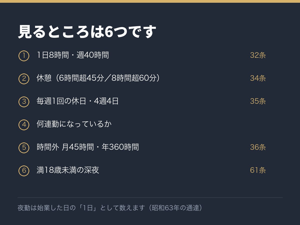シフト表の労働基準法チェックシートをお渡しします 1か月分の勤務表を入れると、条文ごとに色で判定します イメージ2