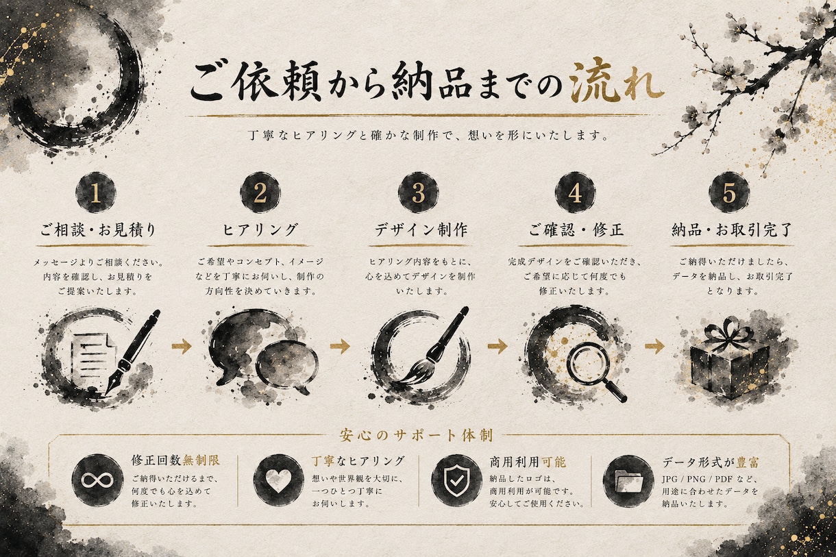 筆文字 × 水墨画のオリジナルロゴを制作します 実績15件到達までの特別価格 | 唯一無二の筆文字ロゴ制作 イメージ4
