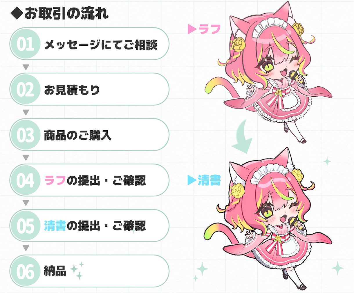 ミニキャラ、デフォルメイラスト制作いたします ご希望の雰囲気や用途に合わせて丁寧に制作いたします。 イメージ5