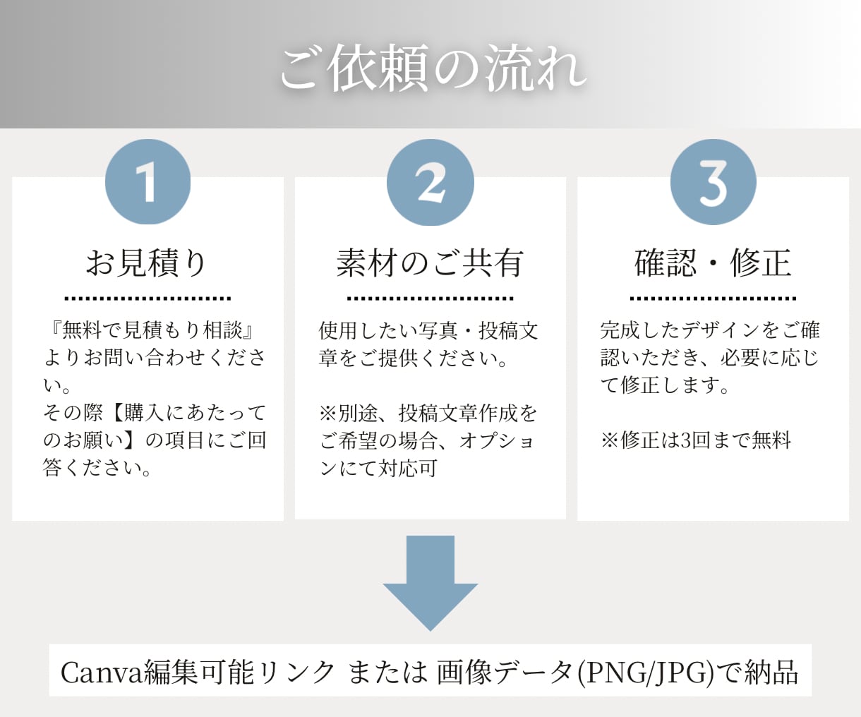 写真を生かしたInstagram投稿画像制作します 写真メイン+印象的な文章で世界観のあるデザインを制作します！ イメージ10