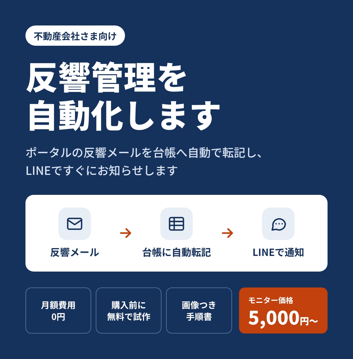 不動産会社の反響管理を自動化します 反響を台帳へ自動転記＆LINE通知｜手順書つき イメージ1