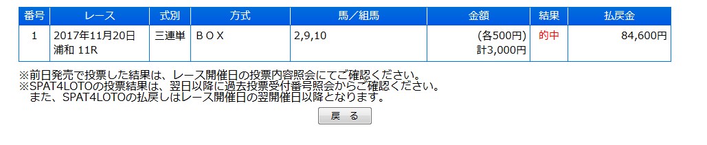 東京大賞典・他の３連単３頭BOXの予想を教えます 【購入画像有り】NHKマイルは◎〇▲△の推奨4頭で3連単的中 イメージ4