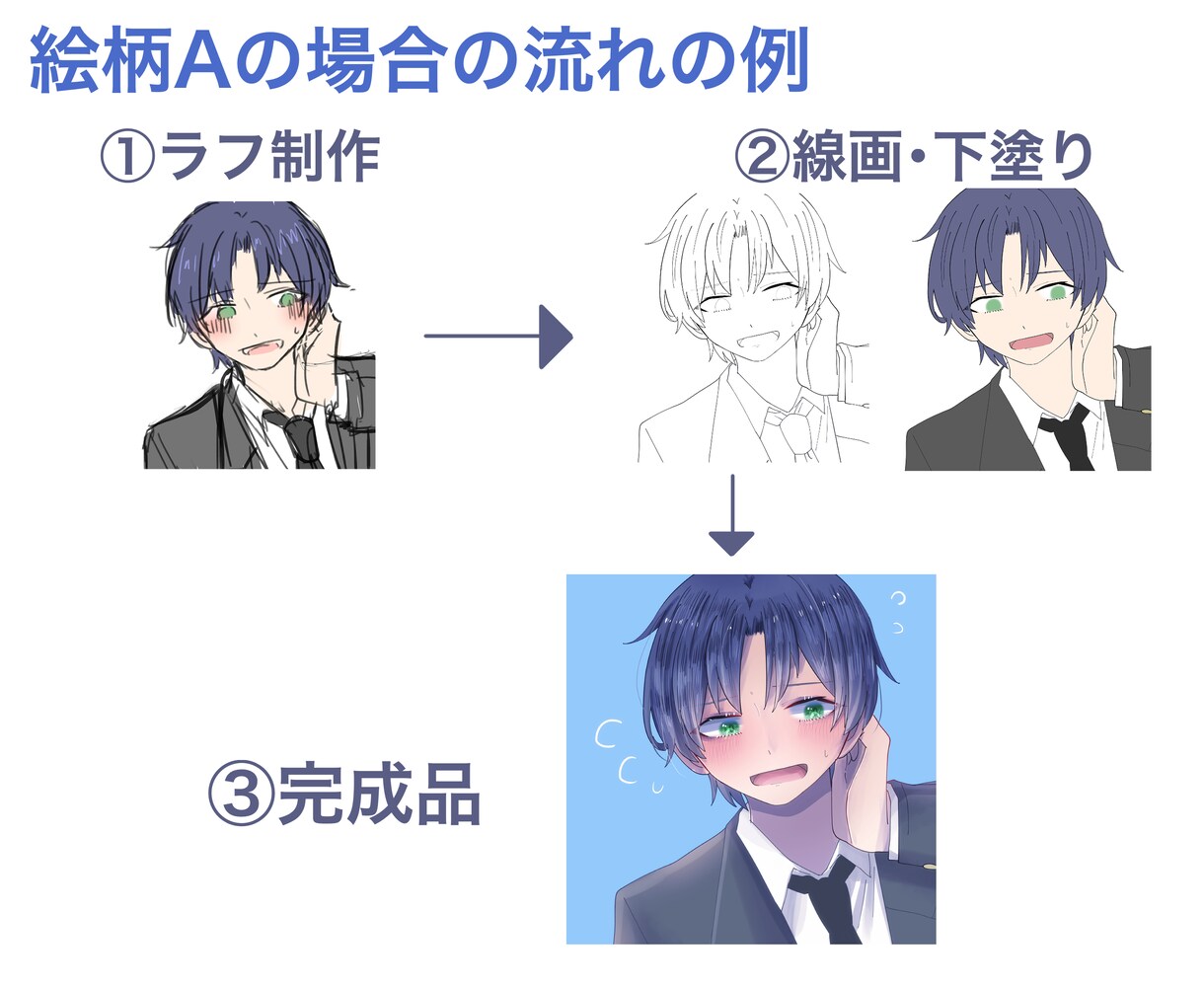 あなたのSNS・ブログのアイコン描きます キラキラで透き通る！そんなアイコンを安価で提供します！ イメージ5