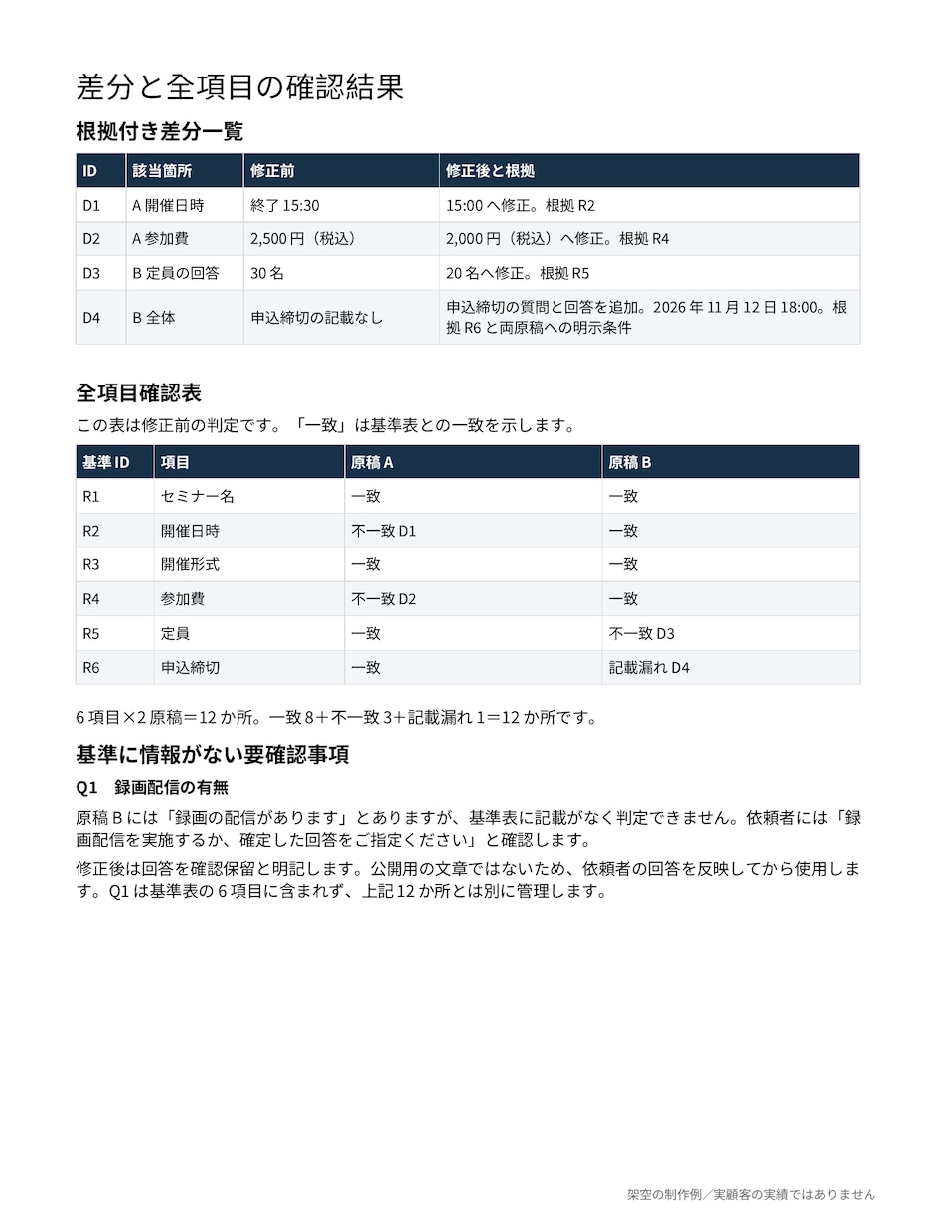 案内文やFAQの日時と金額の食い違いを照合します 基準表と最大4原稿を比較｜根拠付き一覧と修正Word イメージ3