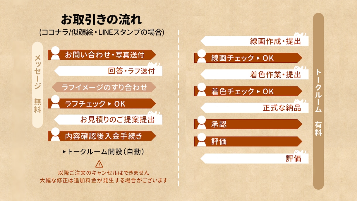 ポップで見やすい似顔絵カード用イラストを作成します プレゼントに最適！ご家庭のプリンターやコンビニで印刷可能です イメージ7