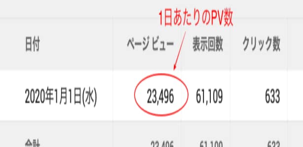 ブログ診断でアクセスアップする方法を教えます 最低でも検索１ページ目に表示される方法と理由が分かります イメージ1