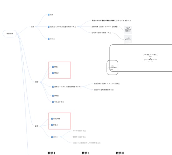 初回用／受験・学習計画の提案&2週間実行支援します 志望校合格や英検などに向けた計画作成、実行支援、振り返り イメージ2