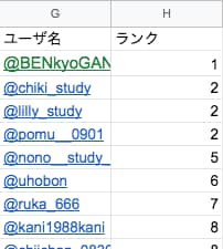Twitterのハッシュタグ別ランキング作ります 【自動】特定のハッシュタグで投稿者をグラフ化します イメージ2