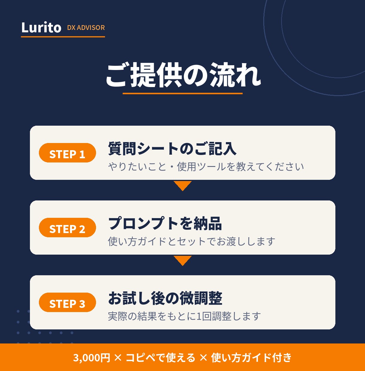あなたの業務専用のAIプロンプトを作成します 業務に合わせてオーダーメイド｜使い方ガイド付き イメージ4