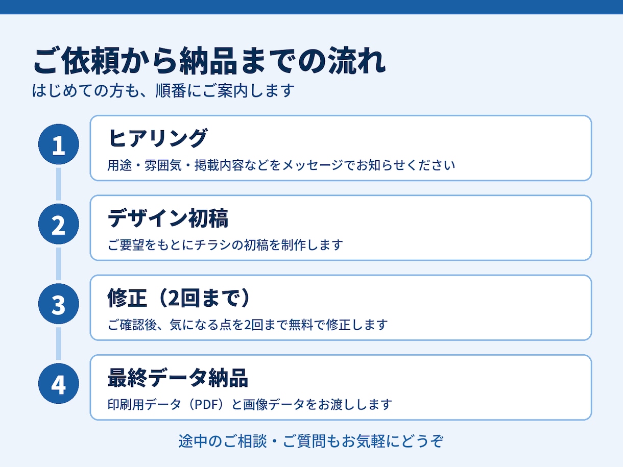 イベント告知チラシを制作します 伝えたい想いを、目を引く1枚に仕上げます イメージ2