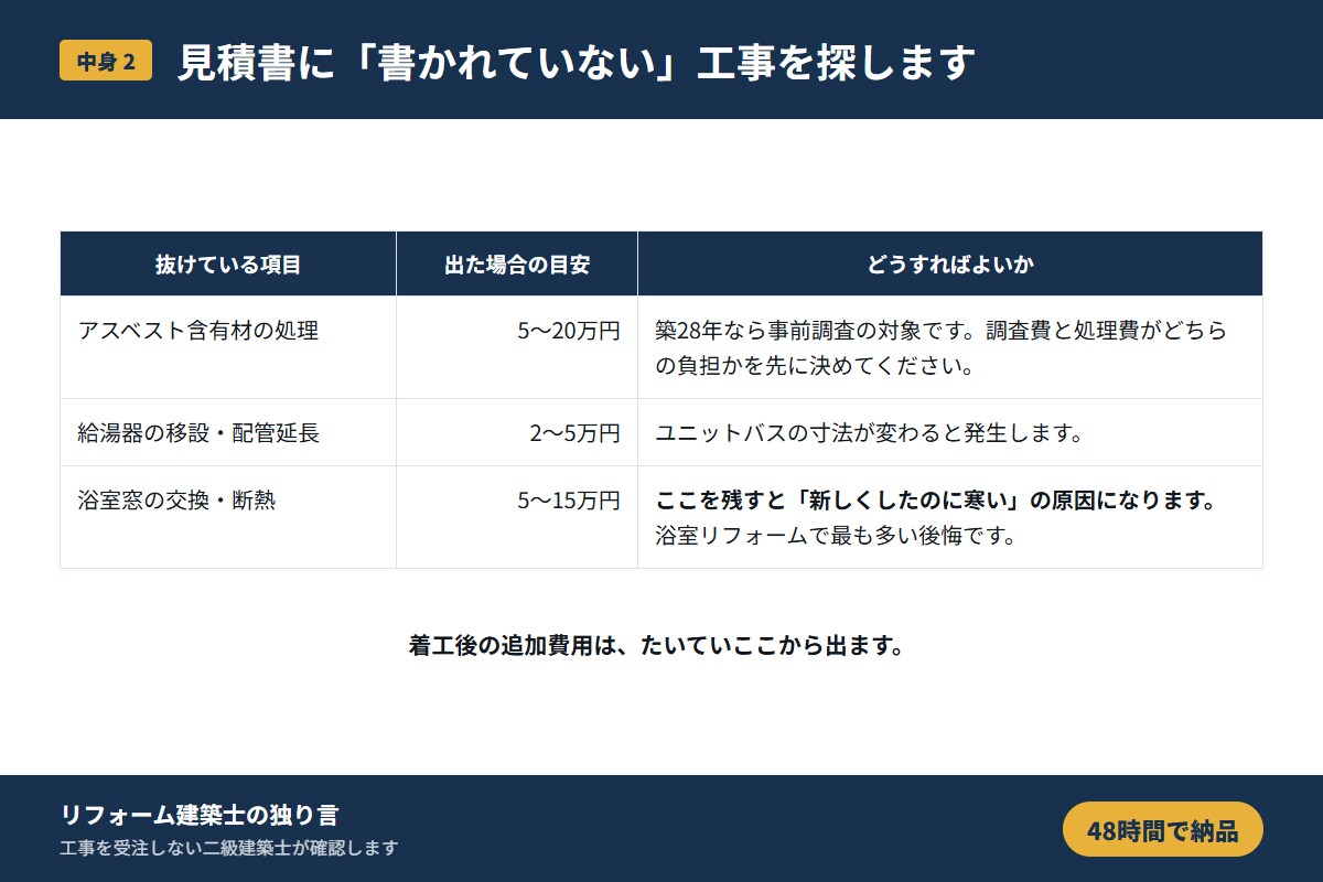 リフォームの見積書を48時間で診断します 二級建築士が契約前の不安点・注意点を第三者目線で解決します イメージ4