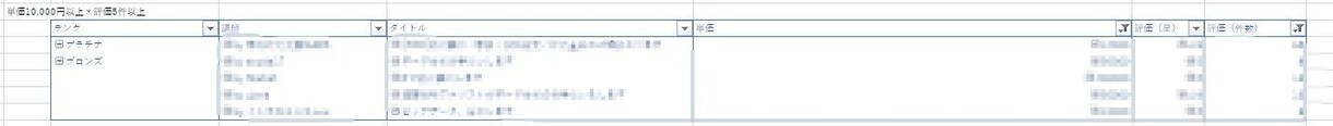 売れてるオンラインサービスの抽出、整理をします どんなオンラインサービスが人気？？について見える化したい人へ イメージ2