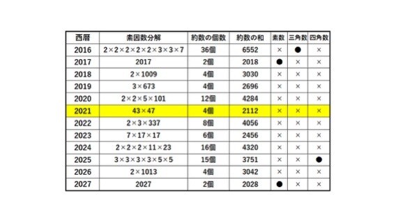 中学受験算数問題をわかりやすく解説します 解説を読んでもわからない問題を解決（解答解説なしでも受付可） イメージ1